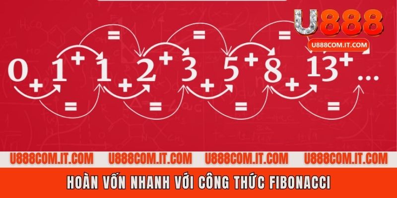 Sử dụng công thức Fibonacci
