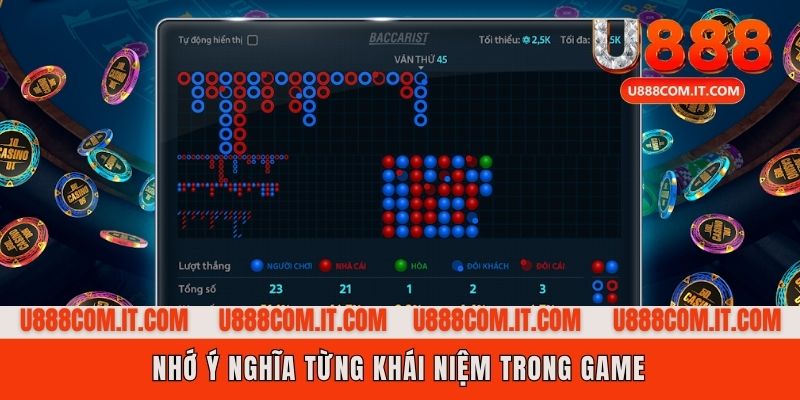 Thuật ngữ quan trọng cần nhớ trước khi chơi Baccarat